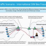SIMBOX-Fraud1-150x150 Min of Communication on Simbox Fraudsters 