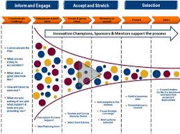 Use-a-Contest-to-Encourage-Innovative-Thinking Use a Contest to Encourage Innovative Thinking